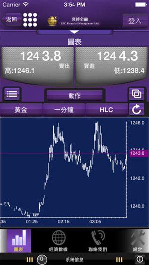 東方智啟科技APP開(kāi)發(fā)-東方智啟科技APP定制開(kāi)發(fā)能為金融理財(cái)行業(yè)帶來(lái)