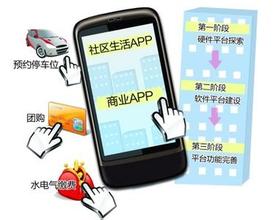 東方智啟科技APP開(kāi)發(fā)-智慧社區(qū)手機(jī)軟件開(kāi)發(fā)發(fā)展前景