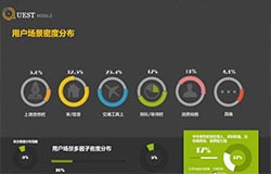 東方智啟科技APP開發(fā)-開發(fā)數(shù)據(jù)分析軟件實現(xiàn)多維度洞察