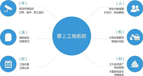 東方智啟科技APP開發(fā)-現(xiàn)場實(shí)施管控不再是難題 工地遠(yuǎn)程管理APP系統(tǒng)開發(fā)
