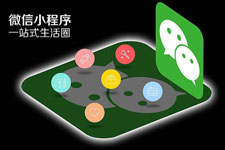 東方智啟科技APP開發(fā)-談?wù)勎⑿判〕绦蜷_發(fā)成功的關(guān)鍵