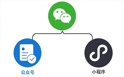 小程序開發(fā)