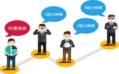 小程序三級分銷商城