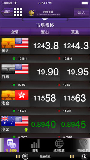 深圳金融APP開發(fā)公司