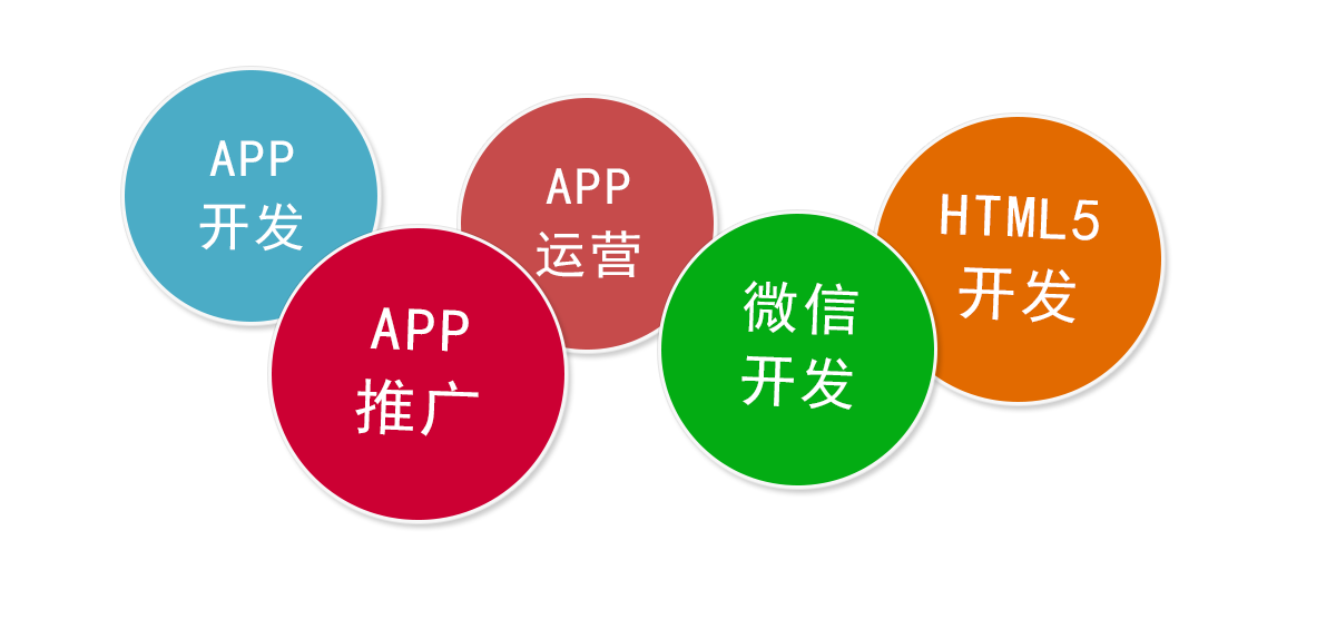 深圳東方智啟科技涉及的領域有：安卓APP開發(fā)、微信開發(fā)、ios開發(fā)、HTML5開發(fā)、手機網(wǎng)站開發(fā)等