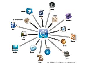 東方智啟科技APP開發(fā)-Apple Watch app開發(fā)案例分析