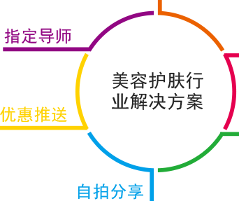 美容app開發(fā)