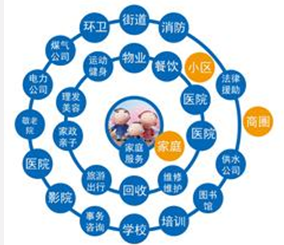 物業(yè)安卓軟件開發(fā)