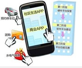 東方智啟科技APP開(kāi)發(fā)-智慧社區(qū)手機(jī)軟件開(kāi)發(fā)