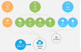 深圳app開發(fā)公司