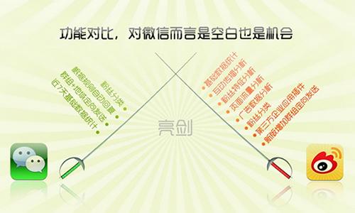 東方智啟科技APP開發(fā)-深圳微信APP開發(fā)