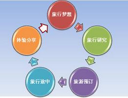 旅游app開發(fā),深圳app開發(fā)