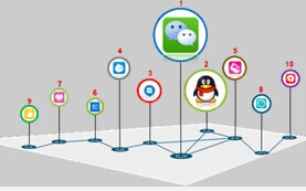 東方智啟科技APP開發(fā)-“對面”社交APP軟件開發(fā)案例分析