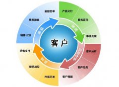 東方智啟科技APP開發(fā)-客戶管理APP定制開發(fā)能夠?qū)崿F(xiàn)什么價(jià)值