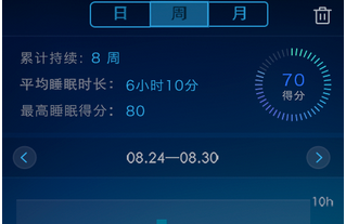 東方智啟科技APP開(kāi)發(fā)-夢(mèng)話記錄app開(kāi)發(fā)——真相只有一個(gè)