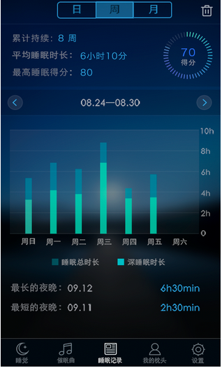 夢話記錄app開發(fā)如何跳出二次元世界