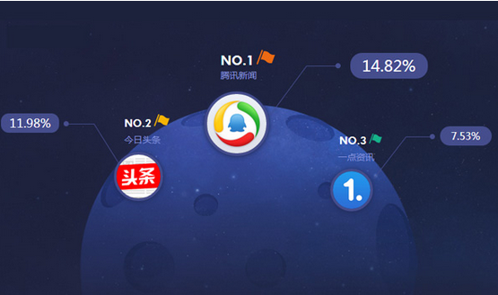 東方智啟科技APP開發(fā)-新聞評論app開發(fā)解決方案