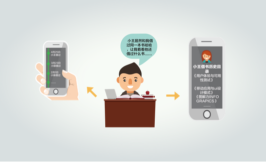 東方智啟科技APP開發(fā)-圖書館app軟件開發(fā)如何完善檢索功能
