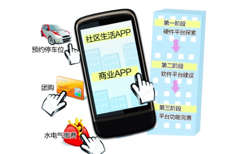 東方智啟科技APP開發(fā)-社區(qū)物業(yè)app開發(fā)解決方案