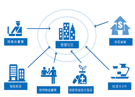 東方智啟科技APP開發(fā)-智慧社區(qū)軟件開發(fā)該如何提升自己的優(yōu)勢 