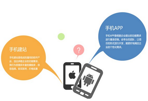 APP運(yùn)營(yíng)推廣