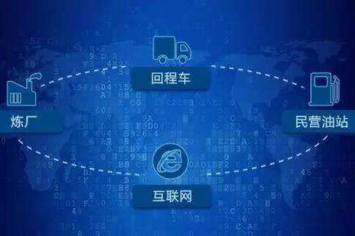 加油類app,加油站app開發(fā)