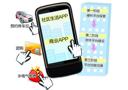 APP運營推廣,社區(qū)app