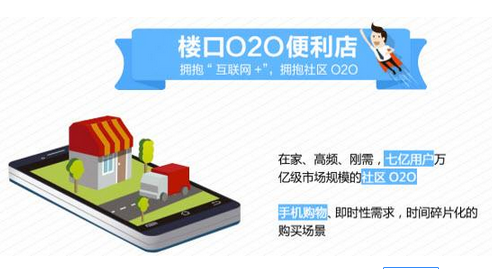 東方智啟科技APP開發(fā)-便利店手機app開發(fā)如何擴張