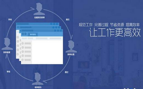 辦公app開發(fā),oa辦公室軟件
