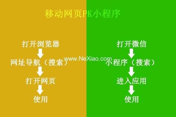 深圳小程序開發(fā)要知道這些悖論