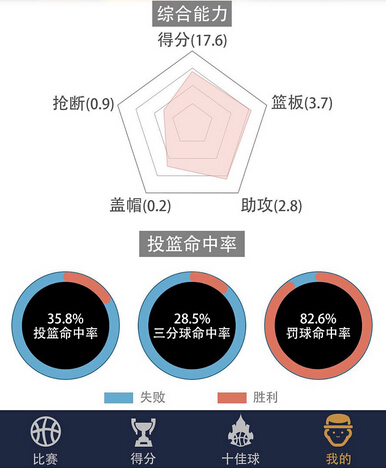 籃球戰(zhàn)術(shù)app開(kāi)發(fā) 體育界良心