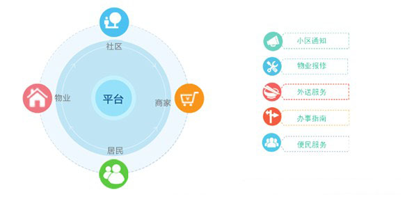 東方智啟科技APP開發(fā)-社區(qū)管理app開發(fā)解決方案