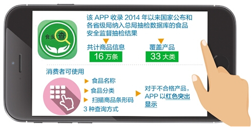 食品安全舉報app開發(fā) 拍照上傳舉報即可