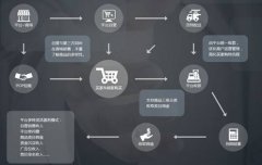 東方智啟科技APP開發(fā)-便利店手機app開發(fā) 成為一個社區(qū)綜合入口