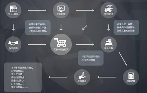 便利店手機app開發(fā) 成為一個社區(qū)綜合入口