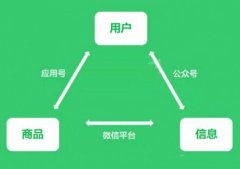 東方智啟科技APP開發(fā)-深圳微信開發(fā)分享幾個冷知識