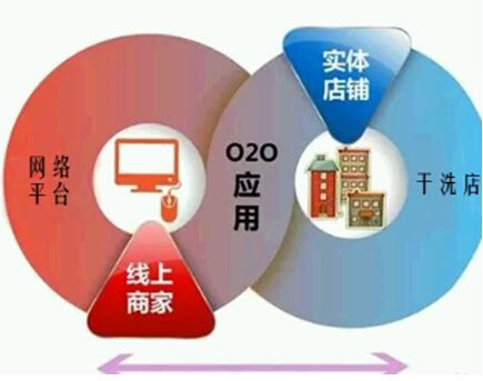 洗衣o2o開發(fā)現(xiàn)在到底怎么了