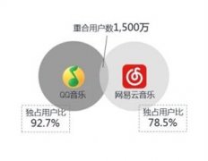 東方智啟科技APP開發(fā)-在線音樂app開發(fā)如何突破傳統(tǒng)
