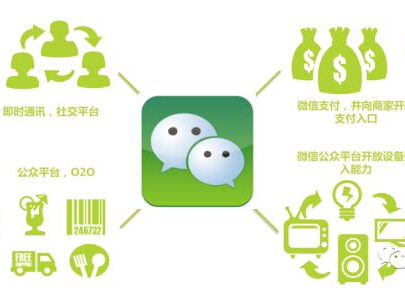 微信公眾平臺(tái)第三方開(kāi)發(fā)模式行業(yè)現(xiàn)狀分析