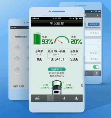 汽車后市場(chǎng)服務(wù)APP開發(fā)市場(chǎng)運(yùn)營(yíng)態(tài)勢(shì)