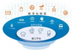 東方智啟科技APP開發(fā)-物聯(lián)網(wǎng)地圖APP開發(fā) 顛覆我們的想象