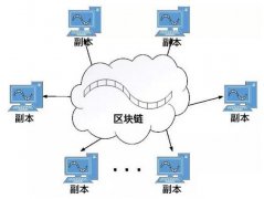 東方智啟科技APP開(kāi)發(fā)-智能合約系統(tǒng)開(kāi)發(fā)和區(qū)塊鏈技術(shù)的關(guān)系分析