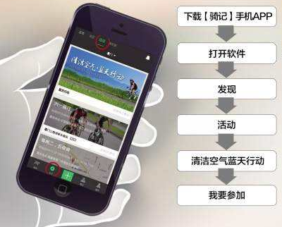 騎行APP開發(fā) 玩轉(zhuǎn)騎行圈