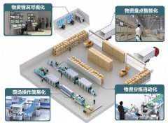 東方智啟科技APP開發(fā)-智能化運營物資APP開發(fā)模式如何取勝