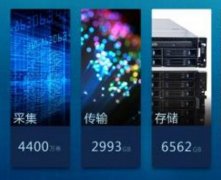 東方智啟科技APP開發(fā)-百度地圖數(shù)據(jù)采集軟件開發(fā) 爬取的數(shù)據(jù)全面