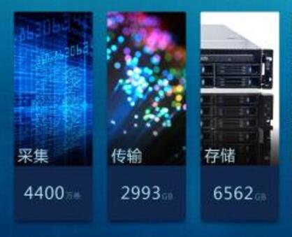 百度地圖數(shù)據(jù)采集軟件開發(fā) 爬取的數(shù)據(jù)全面
