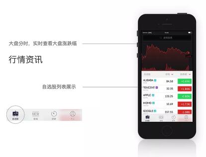 股票配資交易APP制作  用最少的資金賺取最大的利潤