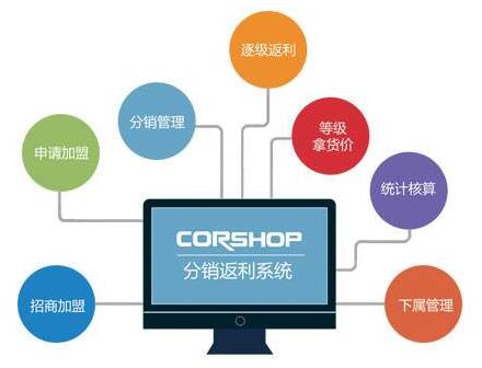 消費返利商城平臺開發(fā)解決方案