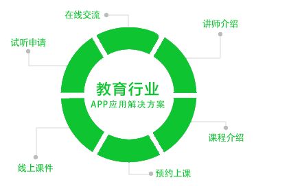 東方智啟科技APP開發(fā)-開發(fā)辯論賽培訓APP增強辯論能力