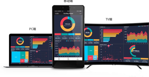東方智啟科技APP開發(fā)-2018年流行的數(shù)據(jù)分析軟件盤點